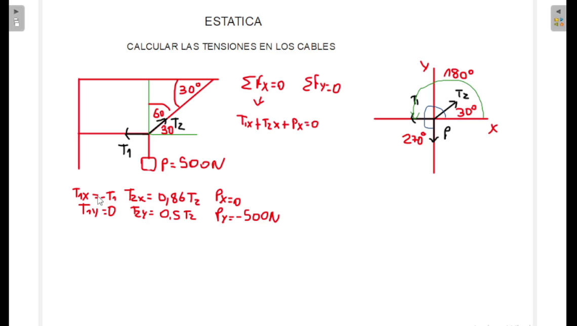 tensión de un cable