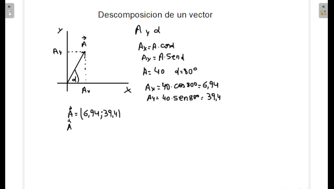 descomposición de un vector