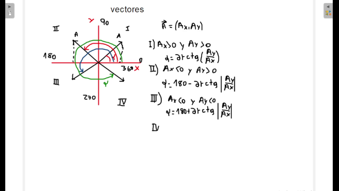 que es un vector