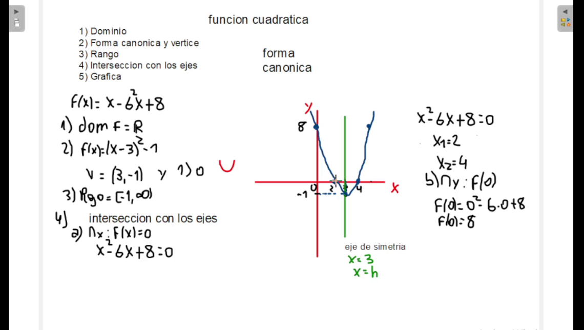 funcion cuadratica