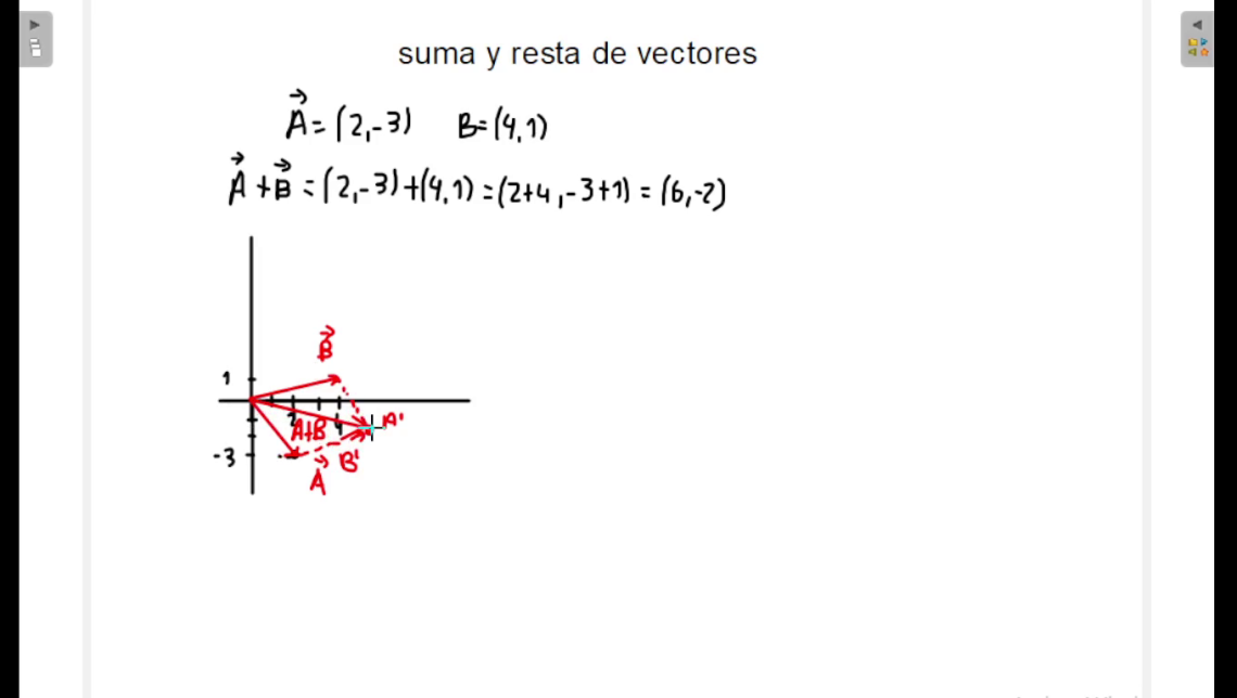 suma y multiplicación de vectores